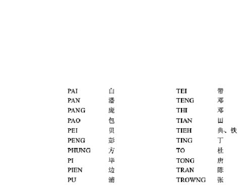 台湾名字大全|台湾姓氏排名